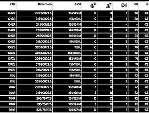 Dimensionsliste